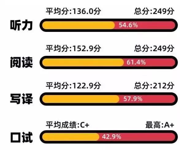 汇总:江苏专转本英语四六级历年通过率是多少？插图(3)