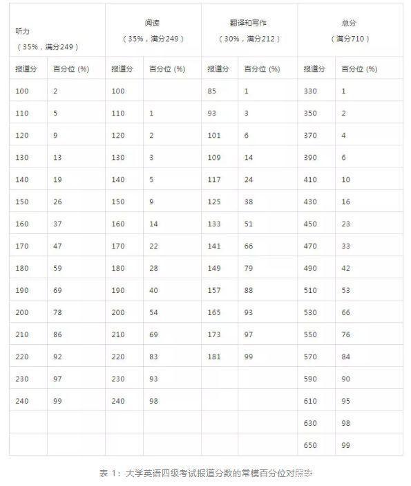 给力:什么425分是四六级的默认及格线？都不设及格线了，为啥还要考？插图(4)