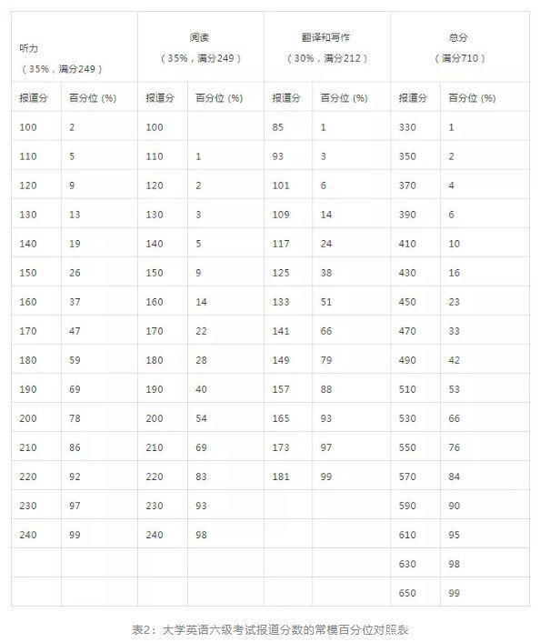 给力:什么425分是四六级的默认及格线？都不设及格线了，为啥还要考？插图(5)