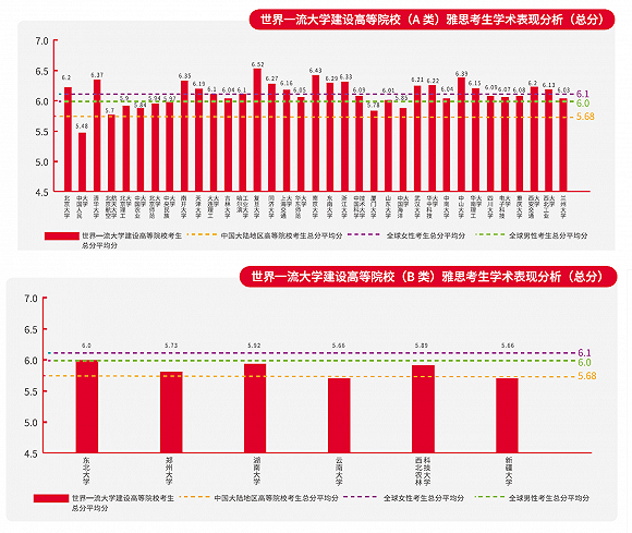 官方数据:2018中国雅思考生分数上涨，上海江苏表现最佳插图(5)