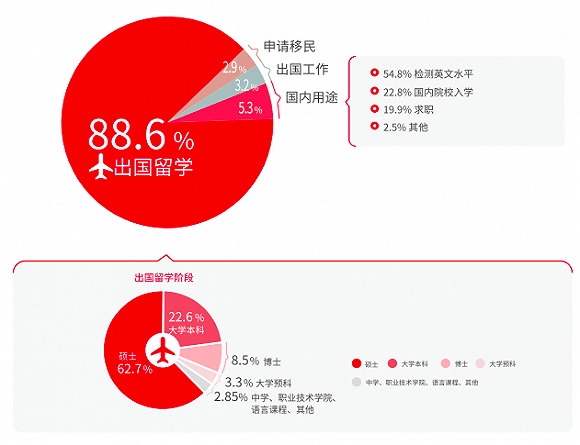 官方数据:2018中国雅思考生分数上涨，上海江苏表现最佳插图(9)