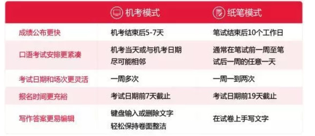 澳洲留学2020年这些雅思考点和考试时间安排插图(3)