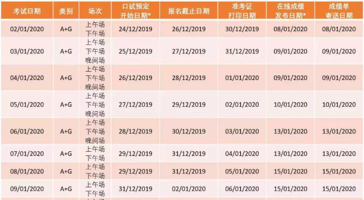 澳洲留学2020年这些雅思考点和考试时间安排插图(7)