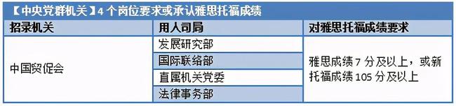 工作经验:369个公务员岗位要求雅思成绩，雅思已成公考、名企录取刚需插图(1)