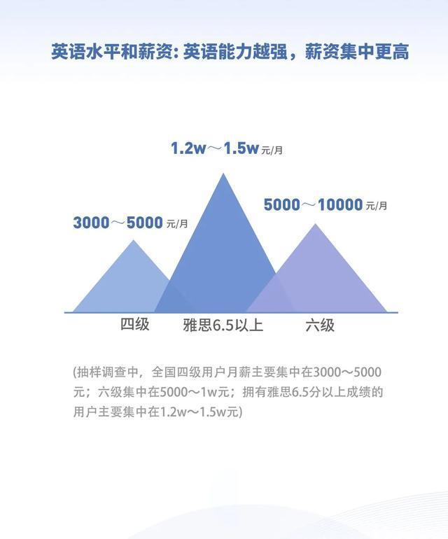 工作经验:369个公务员岗位要求雅思成绩，雅思已成公考、名企录取刚需插图(5)