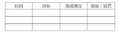 从单词背不过到雅思口语8，英语渣如何省点考试费？插图(5)