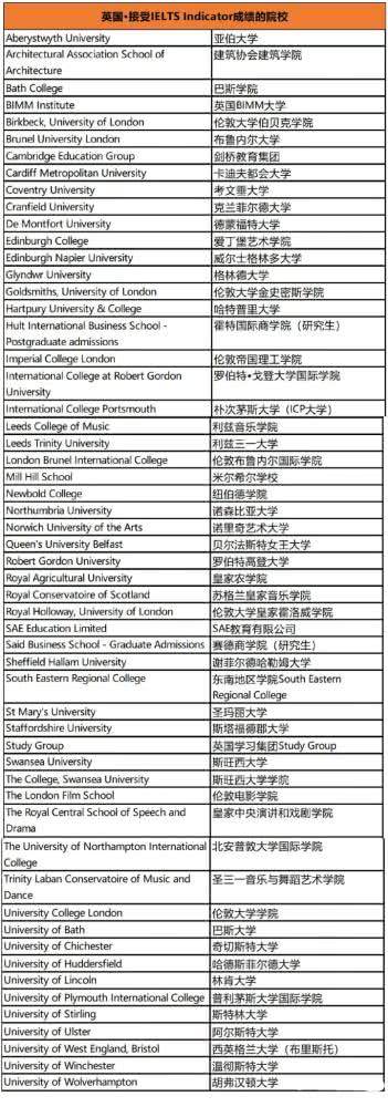 官方发布:雅思官方网站正式发布通知：全国范围内取消6月各类雅思考试！插图(6)