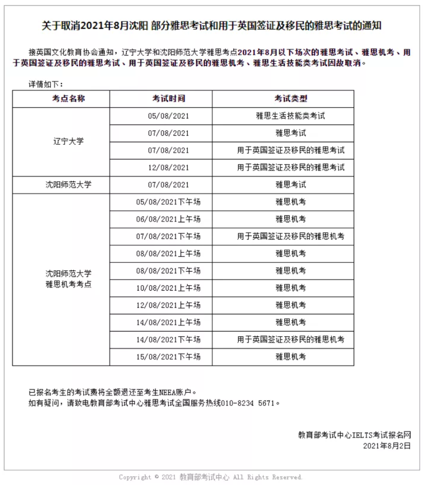 汇总:雅思官网连发通知，取消8月全国多地考试场次插图(4)