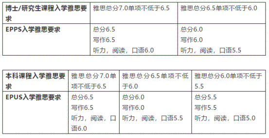 工作经验:新西兰八大语言直升班线上课程招生了！学费和开学信息都在这里！插图(1)