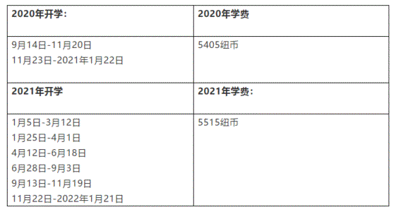 工作经验:新西兰八大语言直升班线上课程招生了！学费和开学信息都在这里！插图(2)