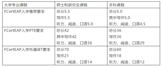 工作经验:新西兰八大语言直升班线上课程招生了！学费和开学信息都在这里！插图(3)