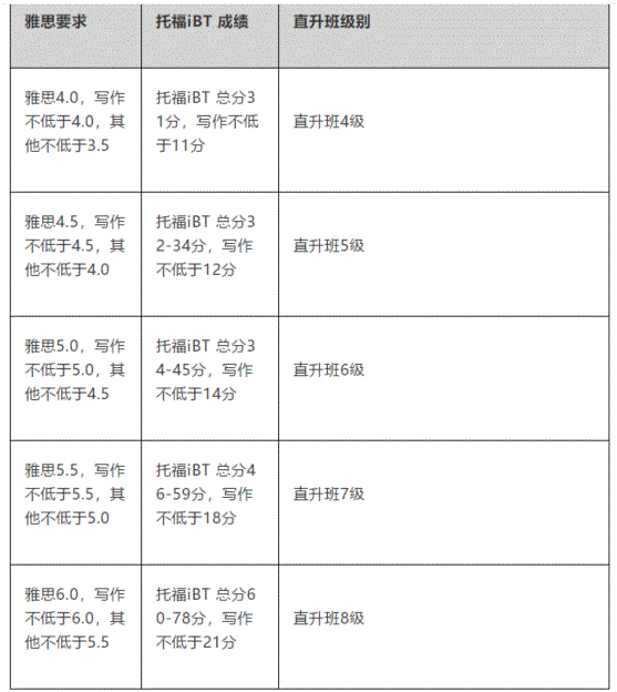 工作经验:新西兰八大语言直升班线上课程招生了！学费和开学信息都在这里！插图(7)