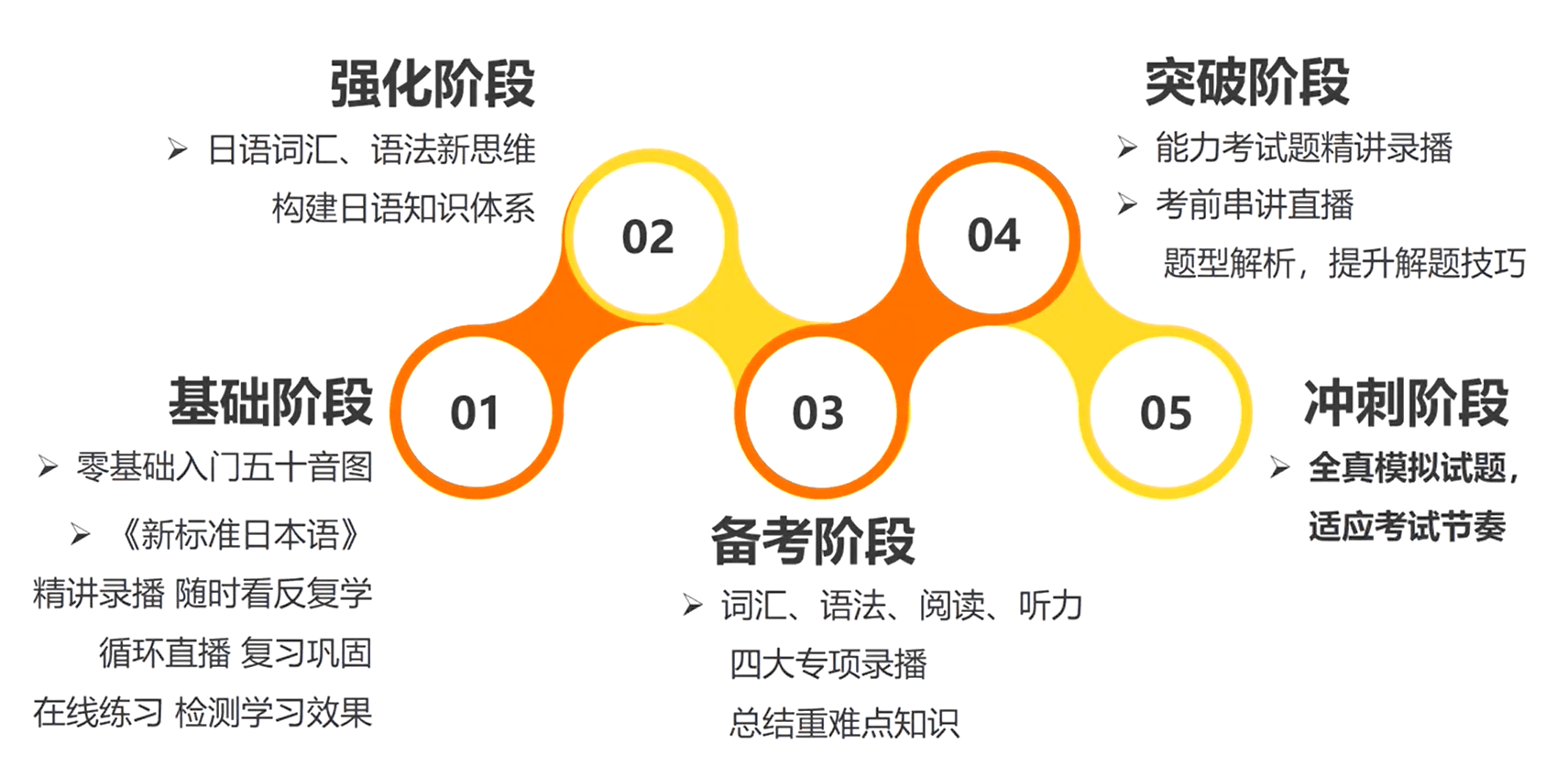 技巧:如何正确看待考研203日语？尤其是艺术设计专业.插图(5)