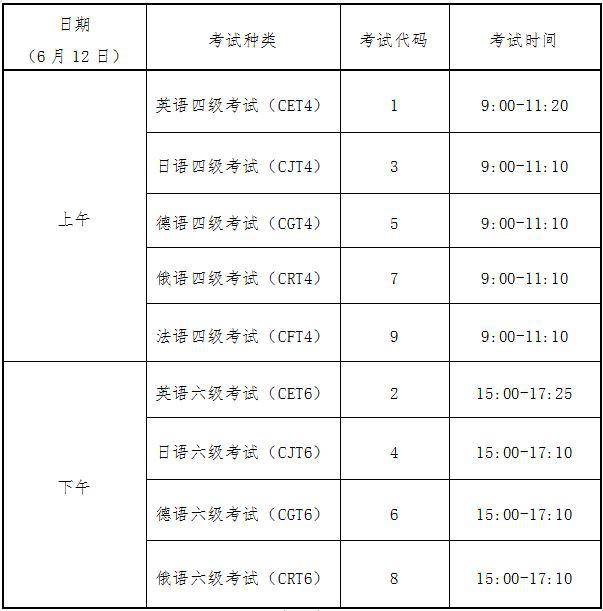 近期发布:青海2021年上半年英语四级考试报名通告插图