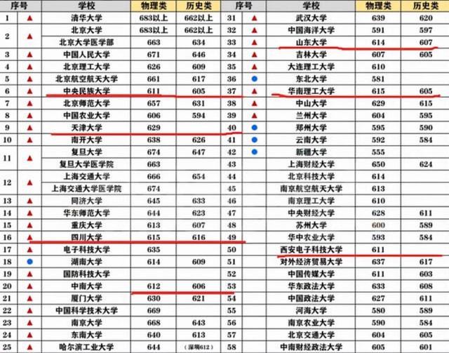 技巧:高考想考600分以上，“这一学科”掌握决定权，125分是分界线插图(3)