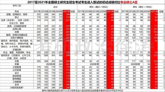 总结:22考研、23考研问题汇总！不码住，好吃亏！插图(10)