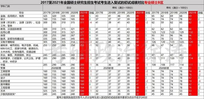 总结:22考研、23考研问题汇总！不码住，好吃亏！插图(11)