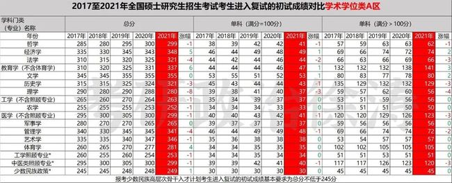 总结:22考研、23考研问题汇总！不码住，好吃亏！插图(12)