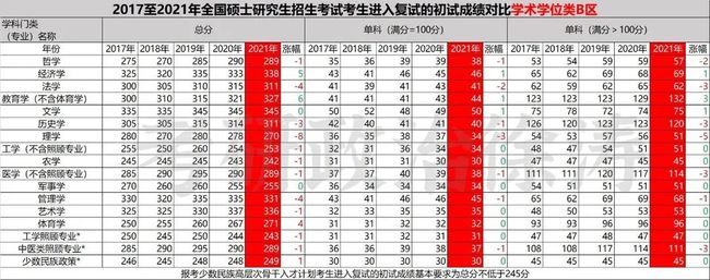 总结:22考研、23考研问题汇总！不码住，好吃亏！插图(13)