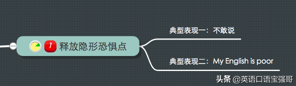 英语口语宝强哥：英语口语怎么学有效，什么是英语口语极简路径？