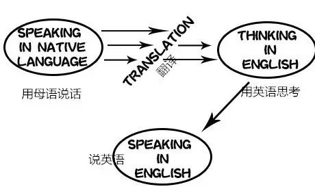 让你的孩子英语口语脱口而出——4步塑造英语学习新思维