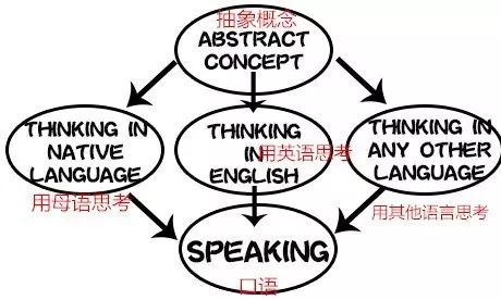 让你的孩子英语口语脱口而出——4步塑造英语学习新思维