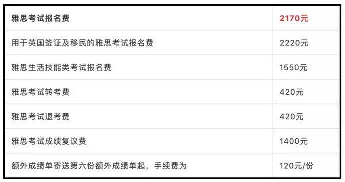 雅思考试又涨价了！我就问你方不方？