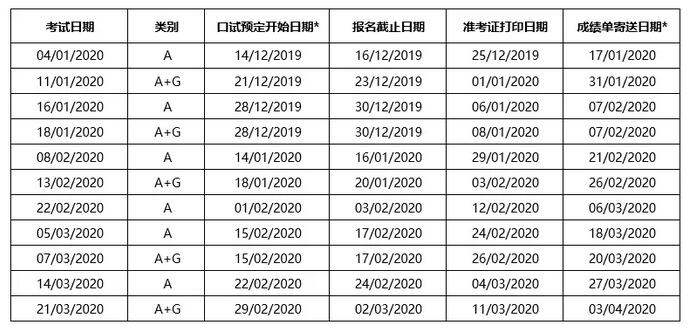 雅思考试又涨价了！我就问你方不方？