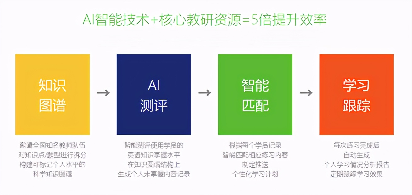 珠海iBS：“6+2”全日制英语学习模式先行者