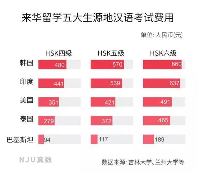 数据｜中国人一年花多少钱考雅思？插图(4)