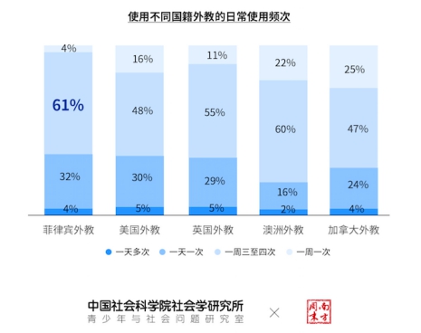 社科院：在线外教一对一51Talk品牌表现第一插图