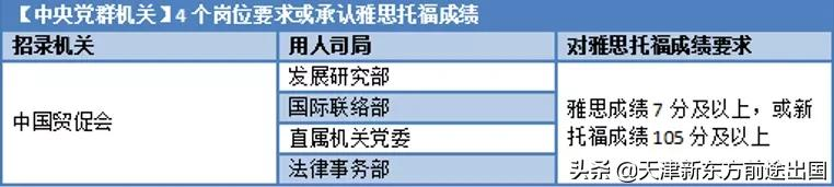 硬科普 | 雅思托福、考研英语、四六级有啥区别？