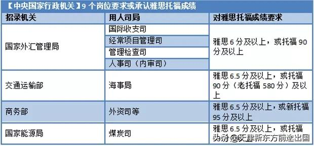 硬科普 | 雅思托福、考研英语、四六级有啥区别？