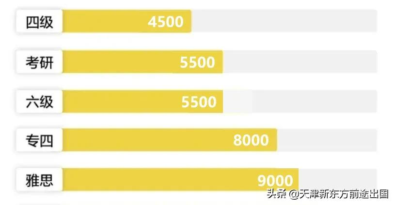 硬科普 | 雅思托福、考研英语、四六级有啥区别？