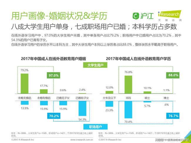 分享:在朋友圈打卡学习英语的职场人，竟是这类人占比最高插图(1)