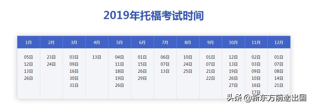 2019托福备考：过去几年托福考试重点总结