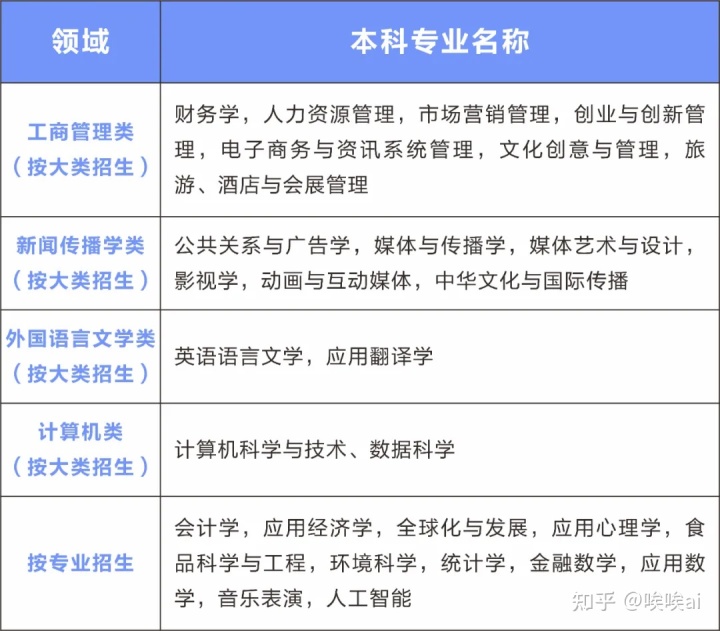 工作经验:北京师范大学-香港浸会大学联合国际学院：大湾区的合办校之星，无雅思亦可申请！插图(3)