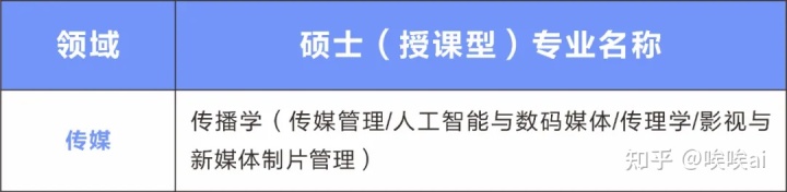 工作经验:北京师范大学-香港浸会大学联合国际学院：大湾区的合办校之星，无雅思亦可申请！插图(4)