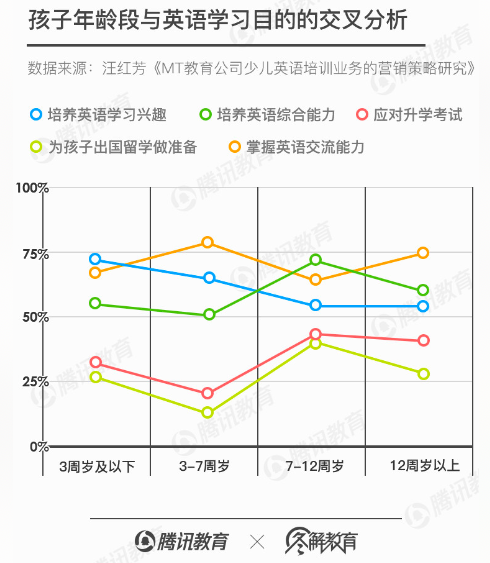 在线少儿英语风光不再？