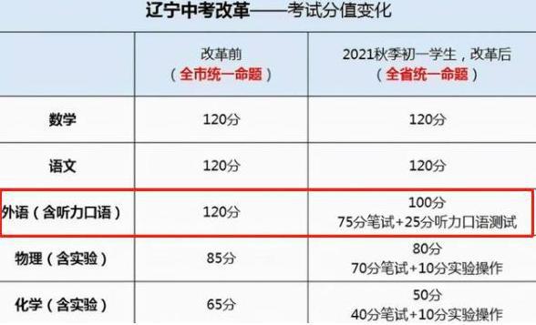 总结:2022中小学教学计划有望调整，英语将变为副科，家长应如何准备插图(3)