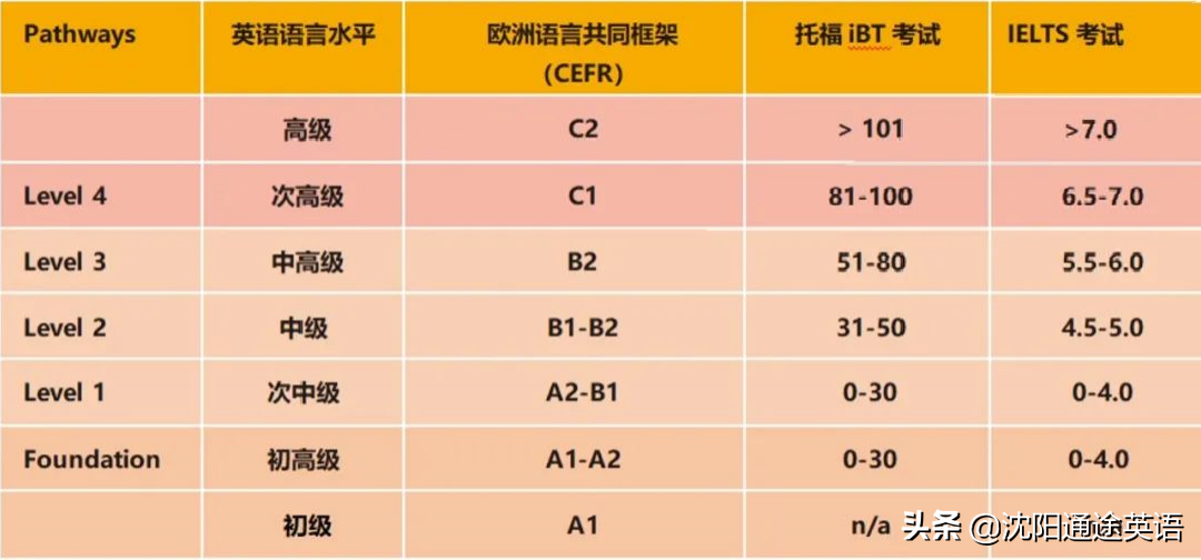 快到寒假了，备考雅思还是托福你想好了吗？