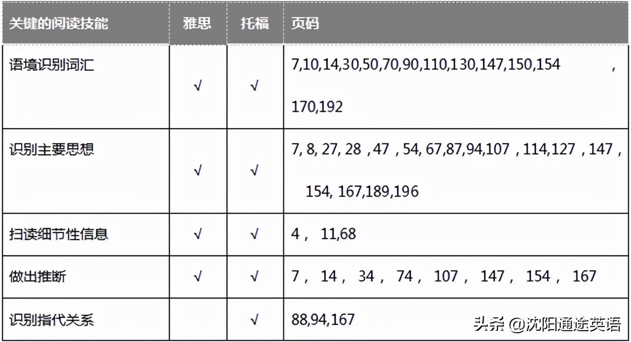 快到寒假了，备考雅思还是托福你想好了吗？