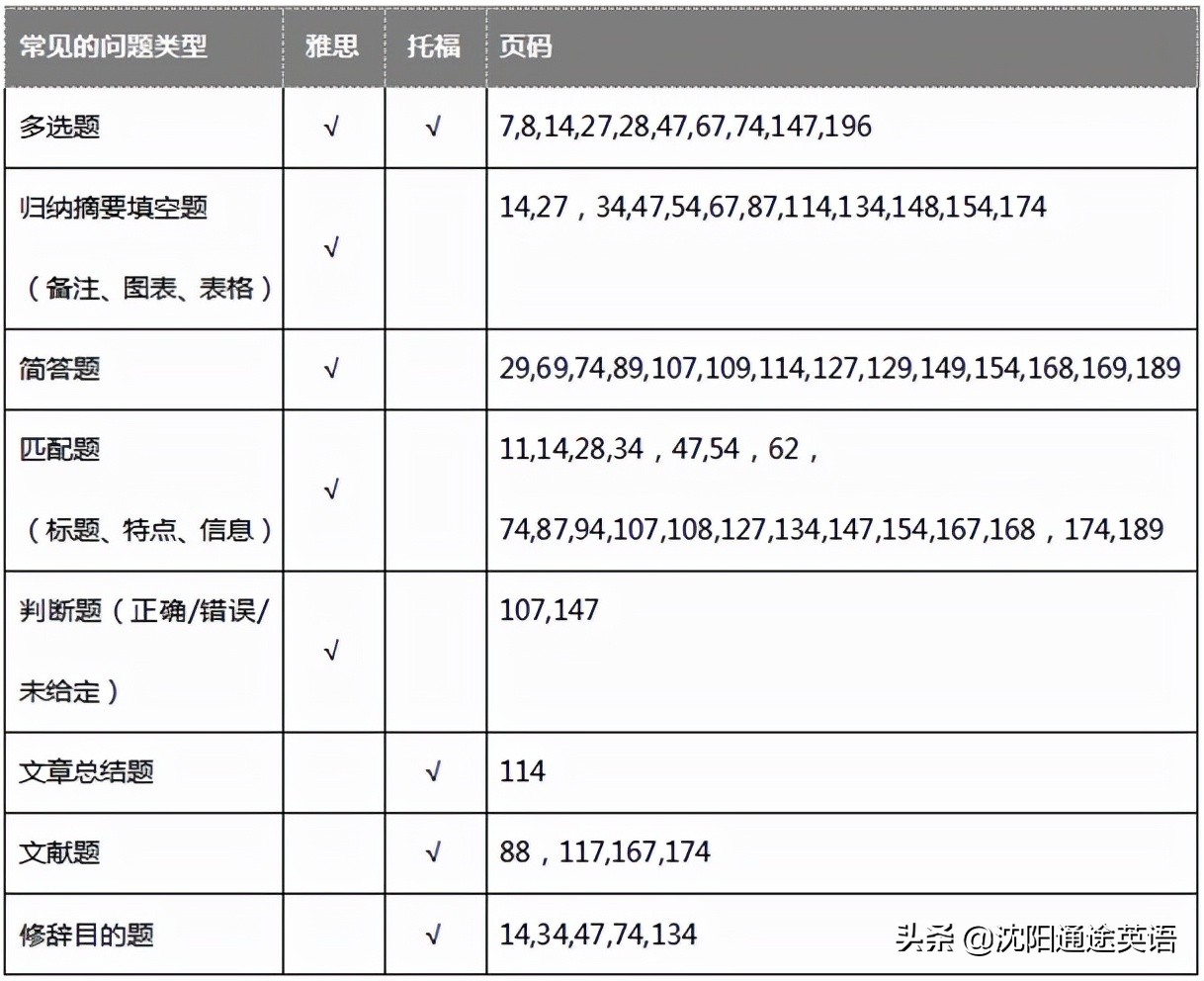 快到寒假了，备考雅思还是托福你想好了吗？