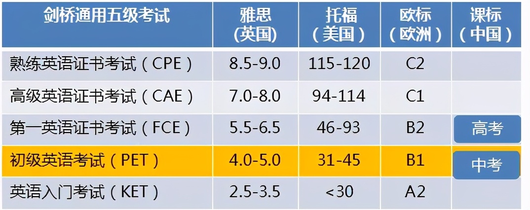 1秒抢光的剑桥英语考级凉凉，鸡娃家长依然有点慌