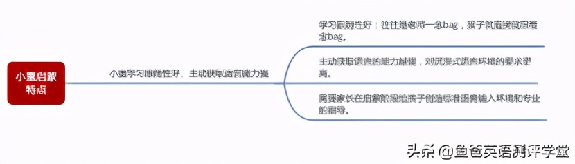 三年级才学英语，晚了吗？赶紧替孩子收藏