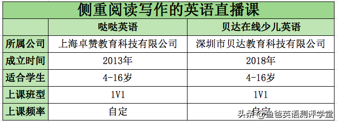 三年级才学英语，晚了吗？赶紧替孩子收藏