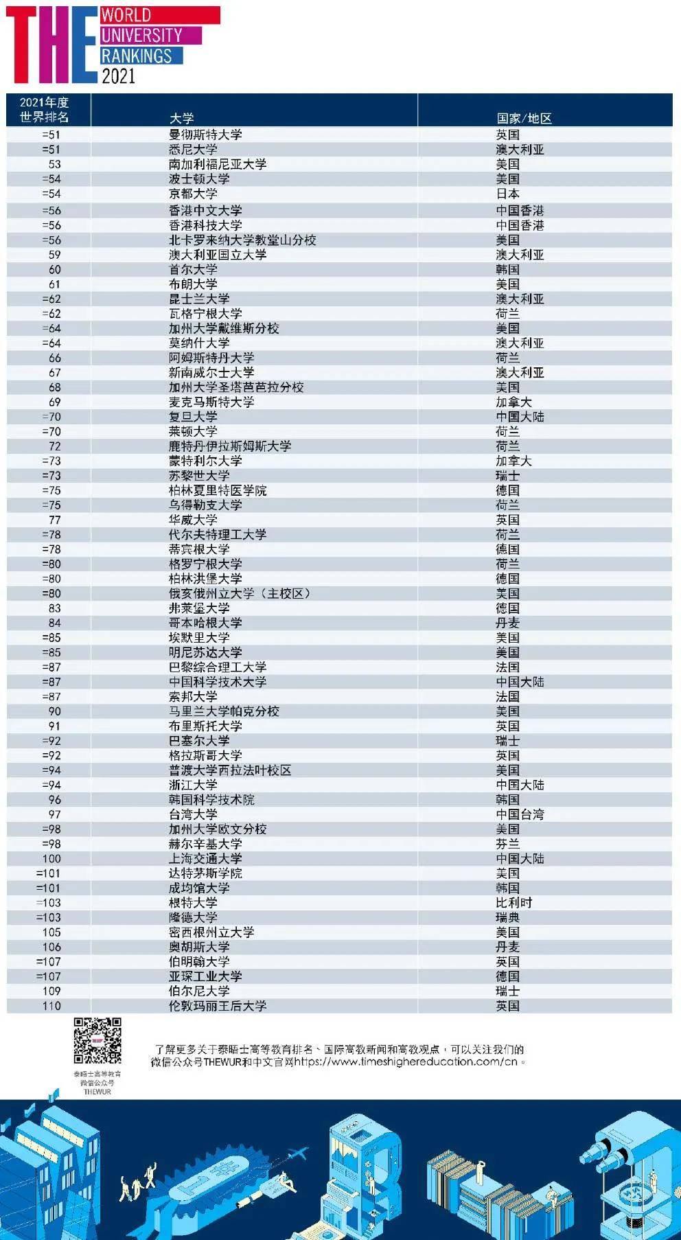 外媒:雅思在美国留学的认可度有多高？插图(7)