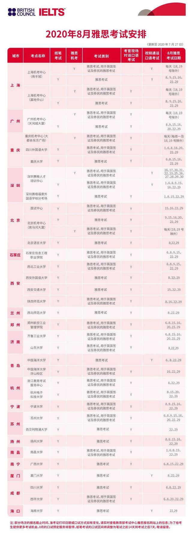 工作经验:8月份托福、雅思、GRE、GMAT又有新场次？插图(2)