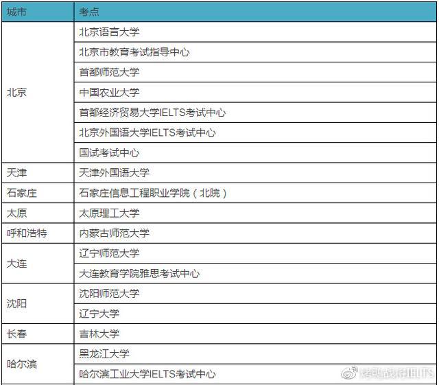 厉害:全国雅思考点大PK！请注意：这些考点有“压分狂魔”出没！插图(1)