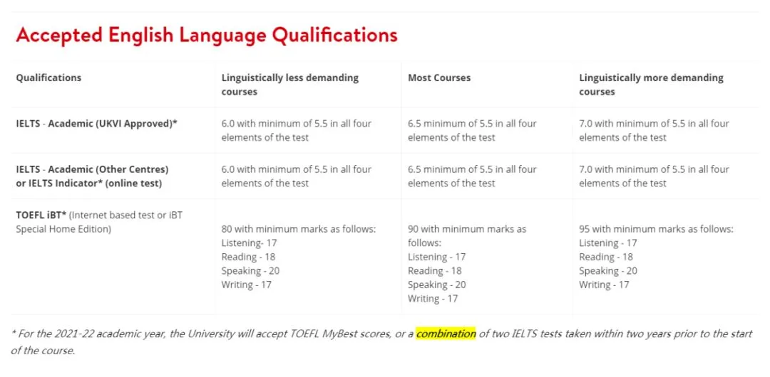 2021这些英国大学接受雅思拼分了！你达到要求了吗？